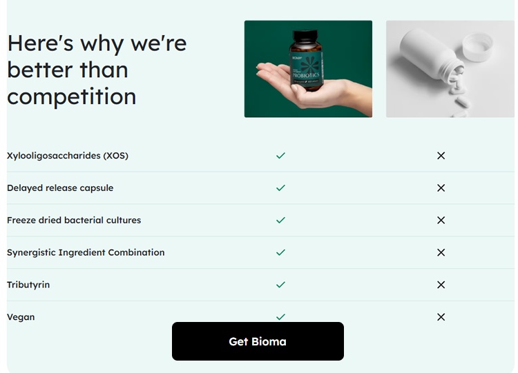 https://myboutiquehealth.com/health-review/bioma/